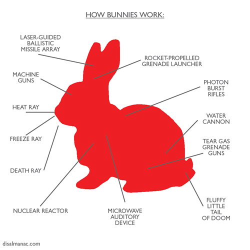 How bunnies work: Red silhouette of a bunny against a white background with various parts labelled: laser-guided ballistic missile array, machine guns, heat ray, freeze ray, death ray, nuclear reactor, microwave auditory device, rocket-propelled grenade launcher, photon burst rifles, tear gas grenade guns, and fluffy little tail of doom.