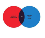 Venn diagram. 'Absolute narcissism' and 'crippling self doubt' cross over at the point labelled 'art'