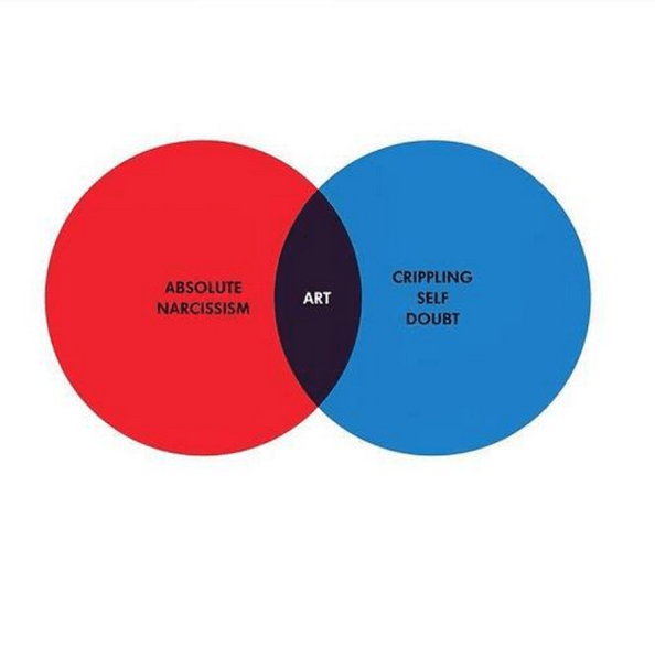 Venn diagram. 'Absolute narcissism' and 'crippling self doubt' cross over at the point labelled 'art'
